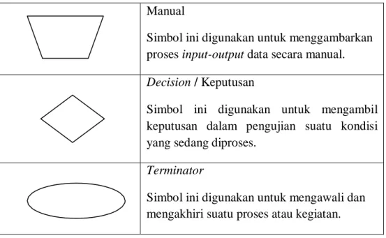 Gambar 2.5 Model dan Simbol Flowmap  2.2.12  Unified Modelling Language (UML) 