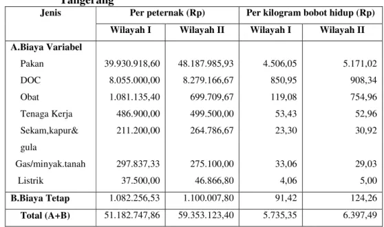 Tabel  5.  Komposisi  biaya  produksi  Peternak  Plasma  per  kilogram          untuk  setiap  periode  produksi  pada  wilayah  Bogor  dan  Tangerang 