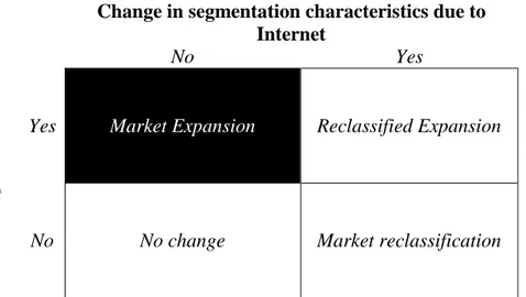 Gambar 2. Sate Tomang Brick and Mortar Segmentation Scenarios 