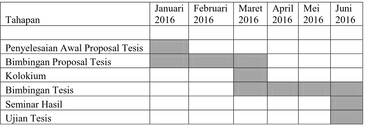 Tabel 4.1. Jadwal Penelitian  Tahapan  Januari 2016  Februari 2016  Maret 2016  April 2016  Mei  2016  Juni  2016                      