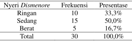 Tabel 2. Distribusi Frekuensi Responden Berdasarkan Kejadian Dismenore 