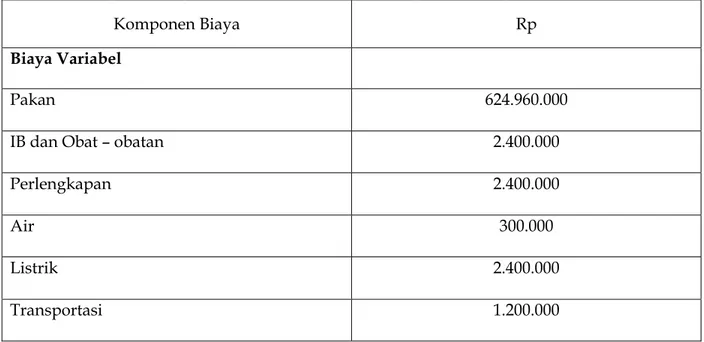 Tabel 1. Komponen Biaya Usaha Ternak Peternakan Sapi Perah “Bejo” 