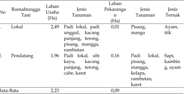 Tabel 3.  Luas  Lahan,Jenis  Tanaman  dan  Ternak  yang  Diusahakan  oleh  Rumahtangga Tani di Daerah Lahan Pasang surut 