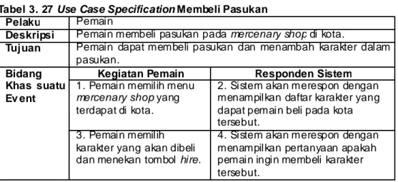 Tabel 3. 27 Use Case Specification Membeli Pasukan  Pelaku  Pemain 