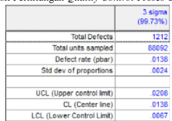 Tabel 4.9 Hasil Perhitungan Quality Control Proses Cetak Dus 