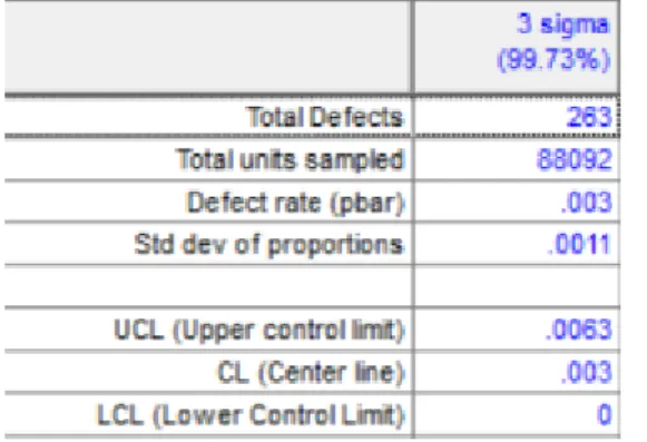Tabel 4.12 Hasil Perhitungan Quality Control Proses Laminasi Dus 