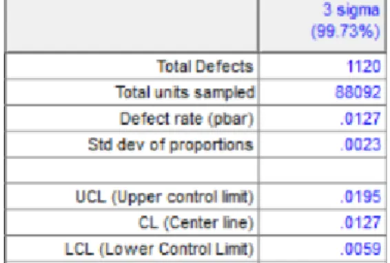 Tabel 4.15 Hasil Perhitungan Quality Control Proses Pond Dus 