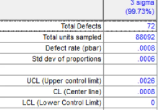 Tabel 4.18 Hasil Perhitungan Quality Control Proses Pengeleman Dus 