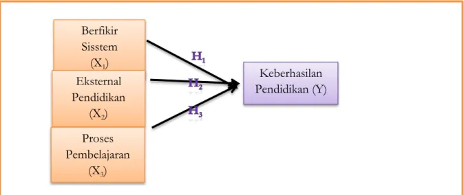 Gambar 2: Conceptual Framework 