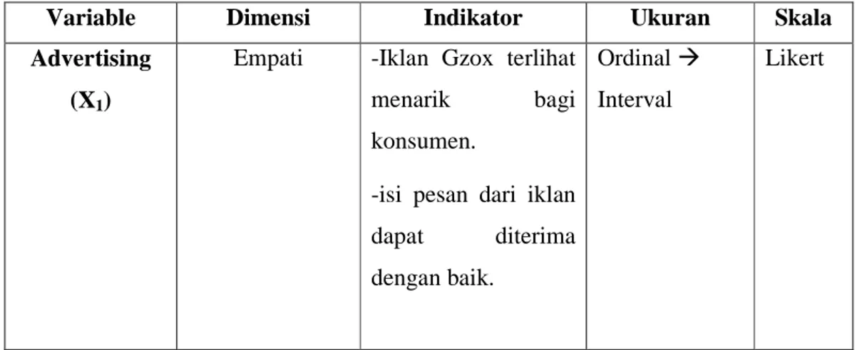 Tabel 3.2 Metode Operasional Variable 