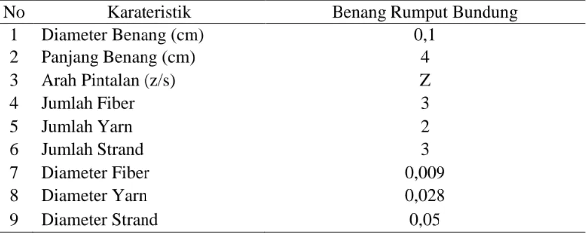Tabel 1. Karakteristik benang rumput  bundung (Scirpus grossus Linne) 
