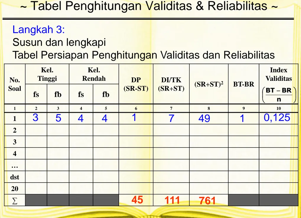 Tabel Persiapan Penghitungan Validitas dan Reliabilitas 