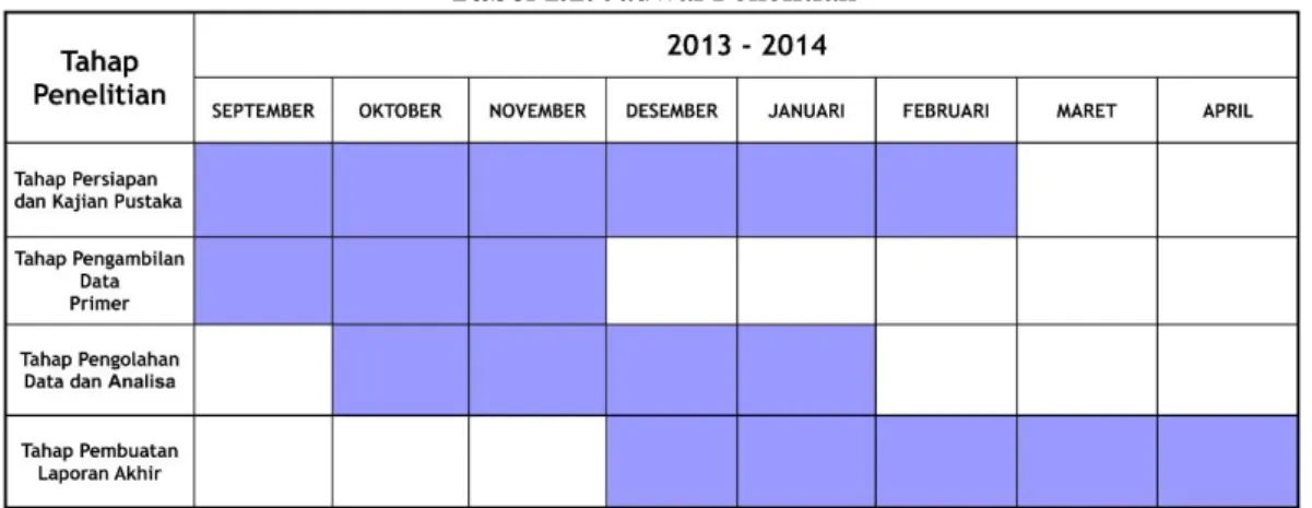 Tabel I.1. Jadwal Penelitian 