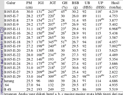 Tabel 9. Rataan karakter generatif galur-galur padi yang diuji turunan dari tetua IR 64 x IPB117-F19-1-1 