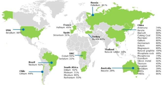 Figure B: Countries accounting for largest share of global supply of CRMs 