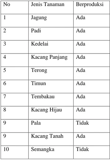 Tabel D.1. Susunan Jenis Tanaman 