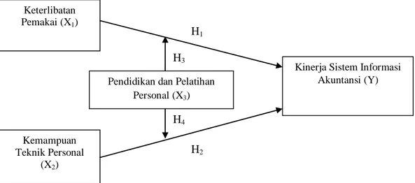 Gambar 1. Desain Penelitian 