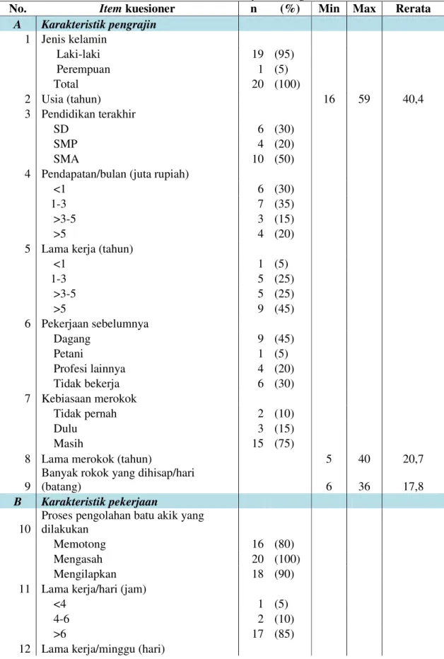 Tabel 1. Tabulasi karakteristik pengrajin; karakteristik pekerjaan; pengetahuan,  sikap, dan perilaku pengrajin; dan gangguan kesehatan yang dialami oleh pengrajin 