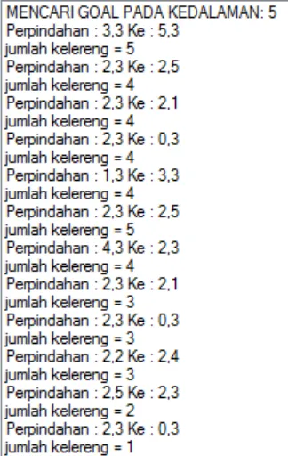 Gambar 4. Hasil penelusuran algoritma Depth Limited Search 