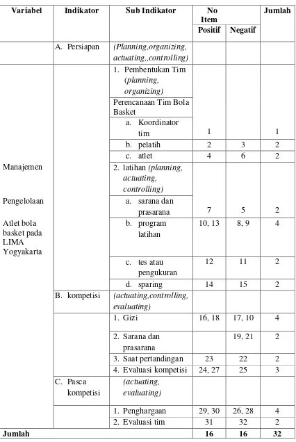 Tabel 3.  Instrumen Penelitian 