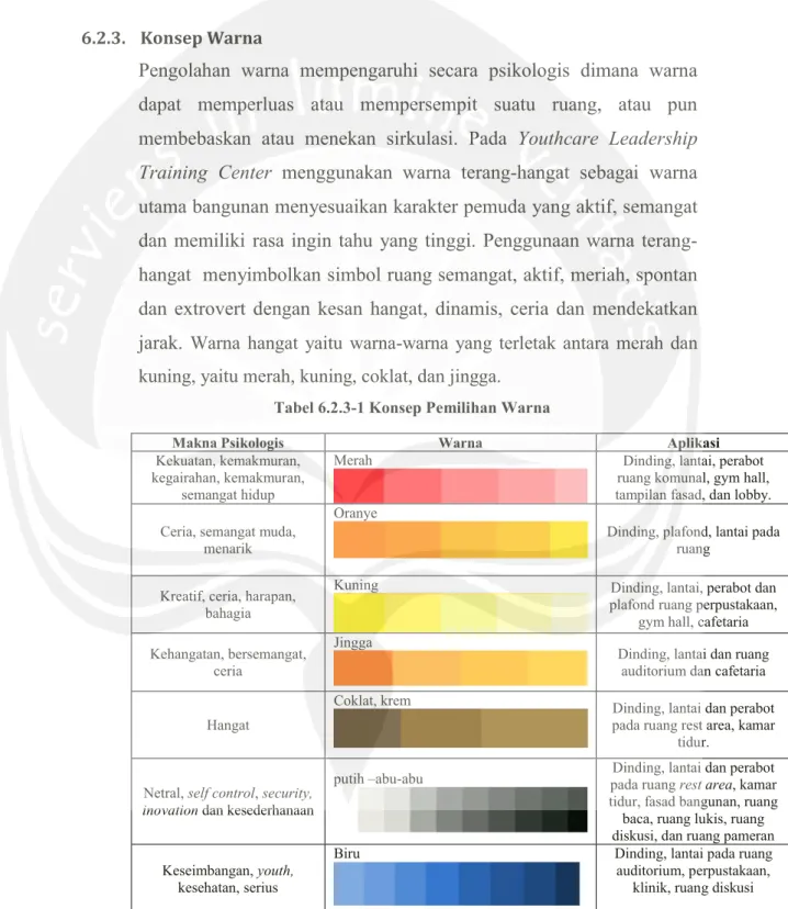 Tabel 6.2.3-1 Konsep Pemilihan Warna 