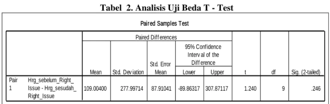 Tabel 3. Analisis Korelasi  Pair ed Samples Cor r el ation s