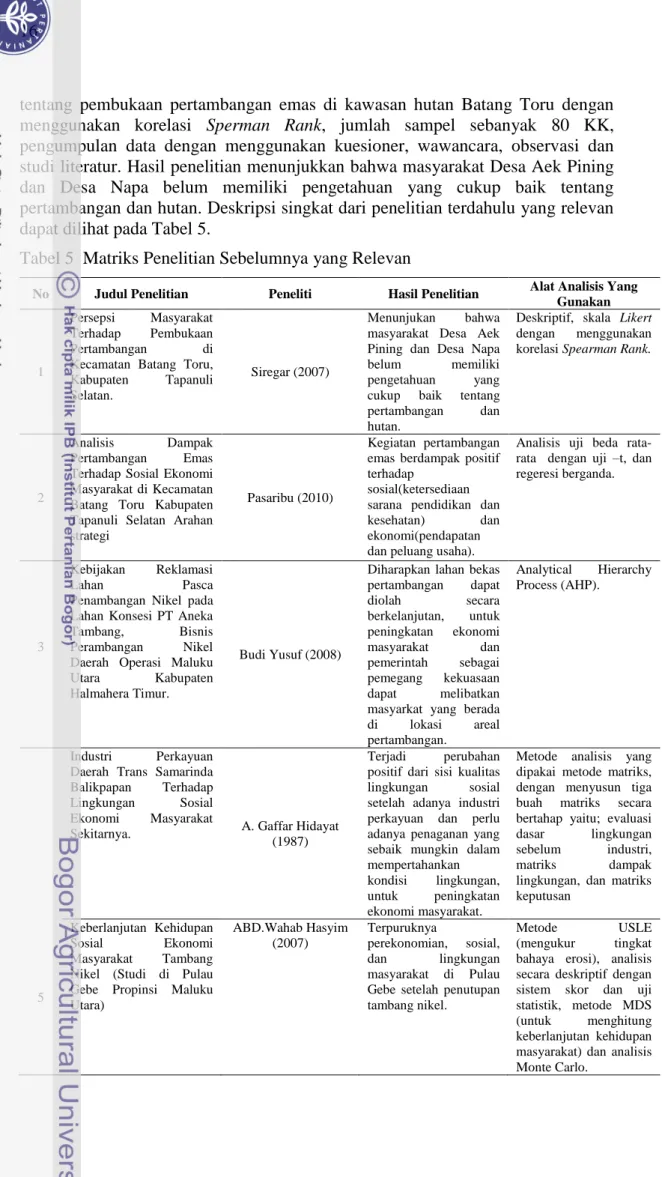 Tabel 5  Matriks Penelitian Sebelumnya yang Relevan 