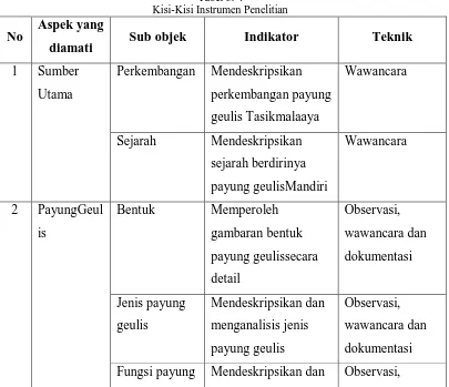 Tabel 3. 4 Kisi-Kisi Instrumen Penelitian 