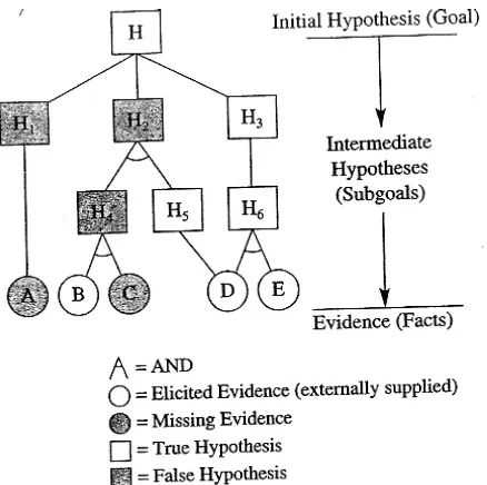 Gambar 1. Struktur Sistem Pakar (Durkin, 1994) 