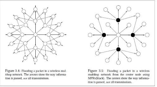 Gambar 1 perbedaan jaringan Ad-hoc tanpa MPR dengan MPR  