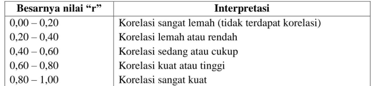Tabel 3.1 tentang Analisis Jawaban 