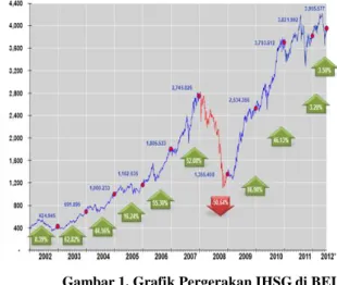 Gambar 2. Kondisi inflasi &amp; suku bunga SBI di  Indonesia 