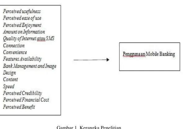 Gambar 1. Kerangka Penelitian 