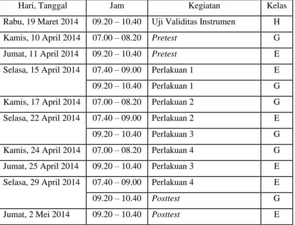 Tabel 2.  Jadwal Pelaksanaan Penelitian di SMP Negeri 1 Jogonalan 
