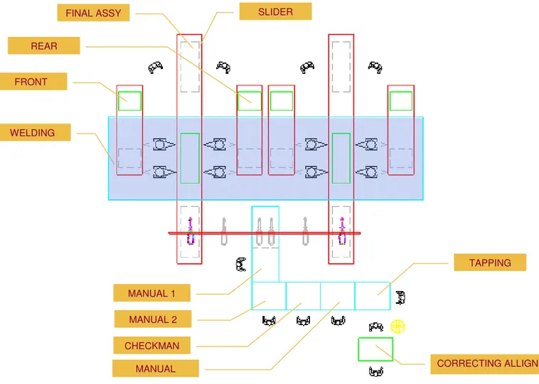 Gambar 4.4 Layout line 1 usulan FFRROONNTTRREEAARRFFIINNAALLAASSSSYYWWEELLDDIINNGGMMAANNUUAALL11MMAANNUUAALL22CCHHEECCKKMMAANNMMAANNUUAALL TT A A P P P P I I NN GGCCOORRRREECCTTIINNGGAA L L LL I I GG N N 