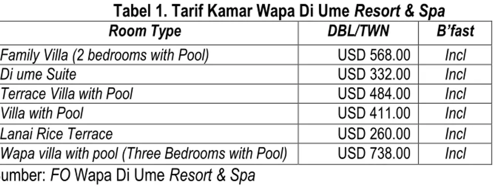 Tabel 1. Tarif Kamar Wapa Di Ume Resort &amp; Spa  