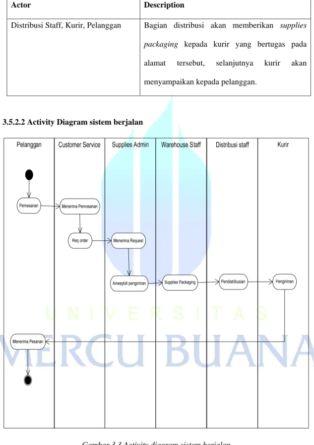 Gambar 3.3 Activity diagram sistem berjalan 