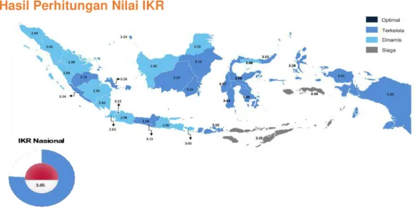 Gambar 10. Distribusi Nilai IKR Tahun 2021  Berdasarkan  gambar  di  atas  dapat  diketahui  bahwa  angka  IKR  nasional adalah 3.05 berada dalam kategori Dinamis 