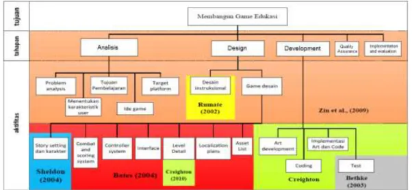 Gambar 1: Work Breakdown Structure 