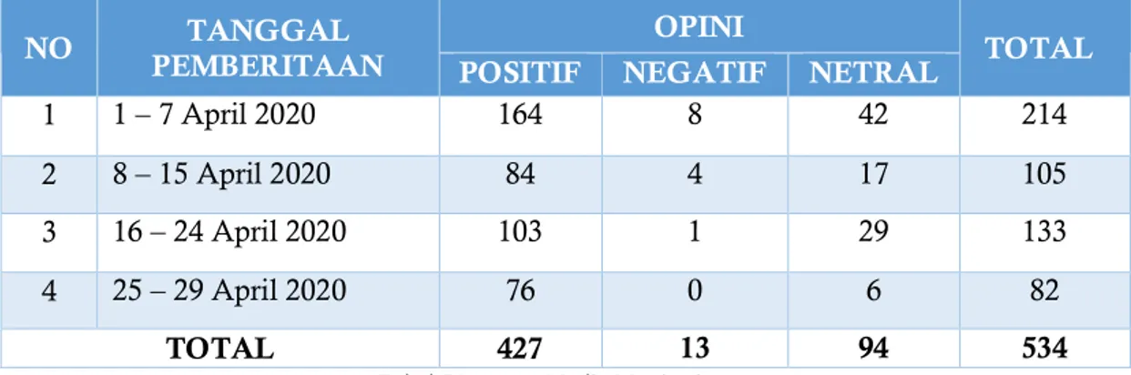 Tabel 6 Laporan Media Monitoring 