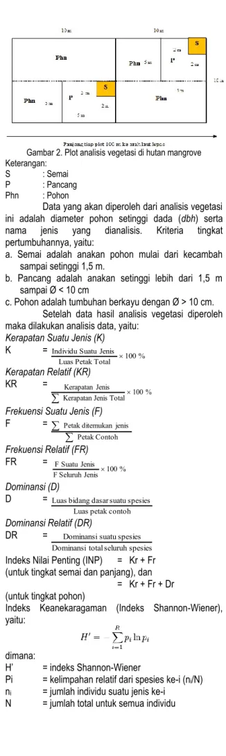 Tabel  2.  Kriteria  baku  dan  pedoman  penentuan  kerusakan  mangrove 