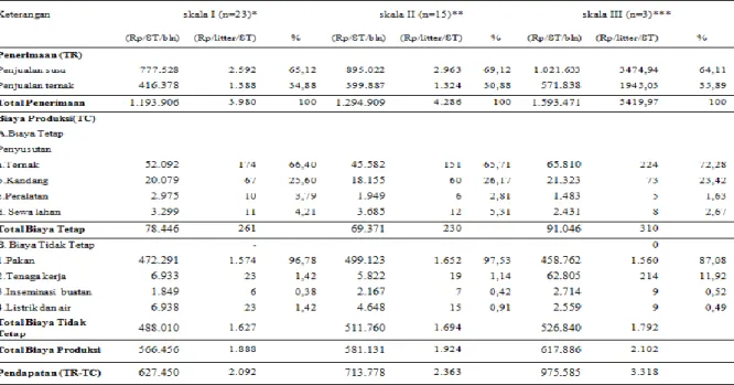 Tabel 2. Analisis Rugi Laba