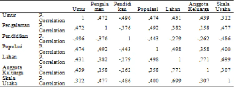 Gambar 1. Grafik Uji Normal P-P Plot 