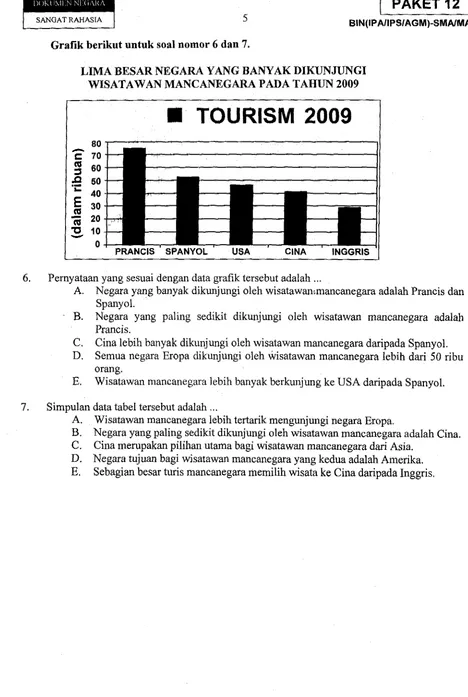 Grafik berikut untuk soal nomor 6 dan 7.