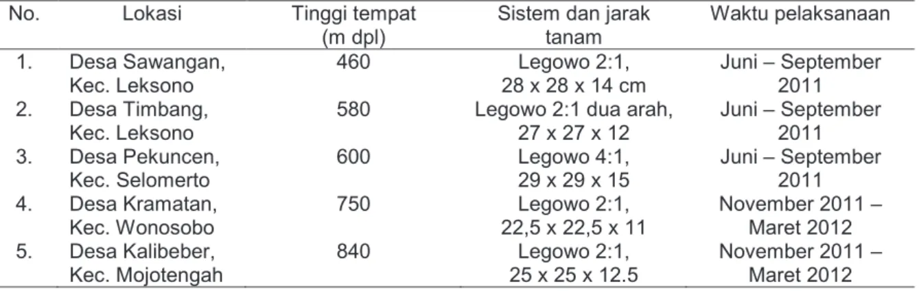Tabel 1. Karakteristik agroekosistem lokasi uji adaptasi 3 VUB, Wonosobo