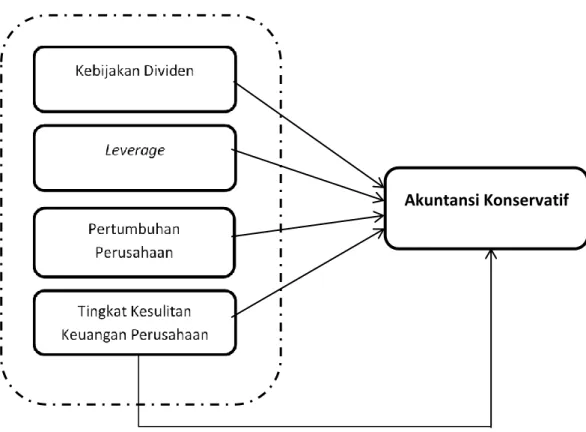 Gambar 3.1 Model Penelitian  