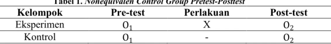 Tabel 1. Nonequivalen Control Group Pretest-Posttest 