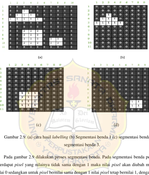 Gambar 2.9. (a) citra hasil labelling (b) Segmentasi benda 1 (c) segmentasi benda 2 (d)  segmentasi benda 3