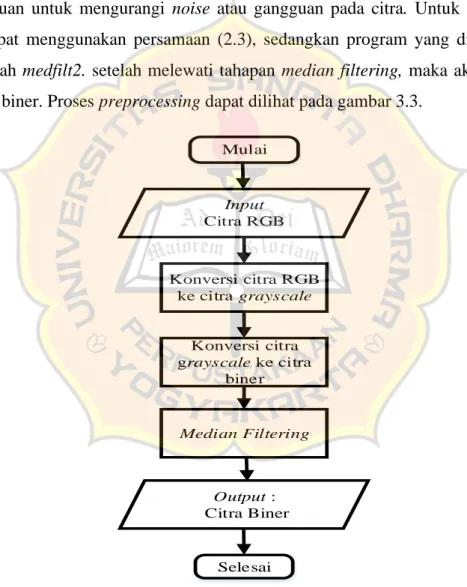Gambar 3.3. Flowchart Image Preprocessing. 