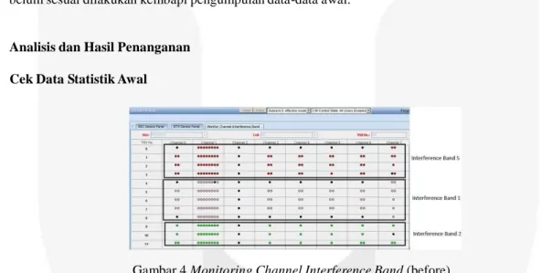 Gambar 5 Grafik Drop Call Rate (before)
